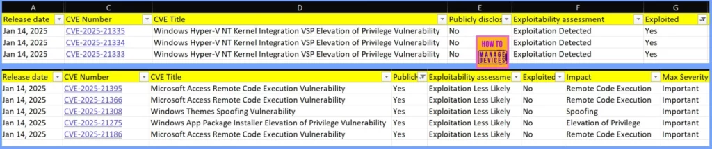 2025 January KB5049981 Windows 10 Patch and 8 Zero-Day Vulnerabilities and 159 Flaws - Fig.2