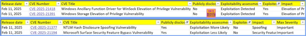 Windows 10 KB5051974 February 2025 Patch and 4 Zero Day Vulnerabilities and 55 Flaws - Fig.2