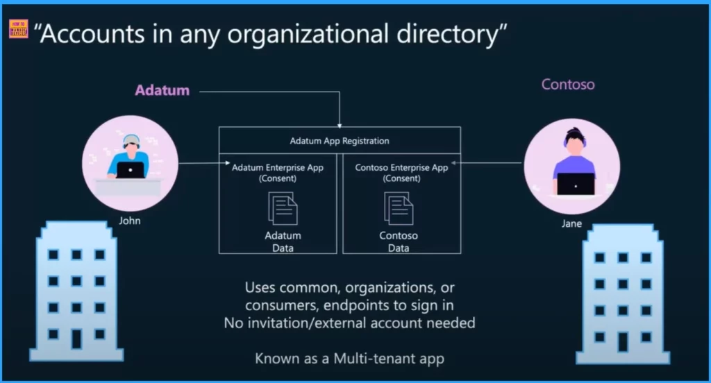 Difference between Single Tenant vs Multi-Tenant Apps in Microsoft Entra - Fig.3 - Creds to MS