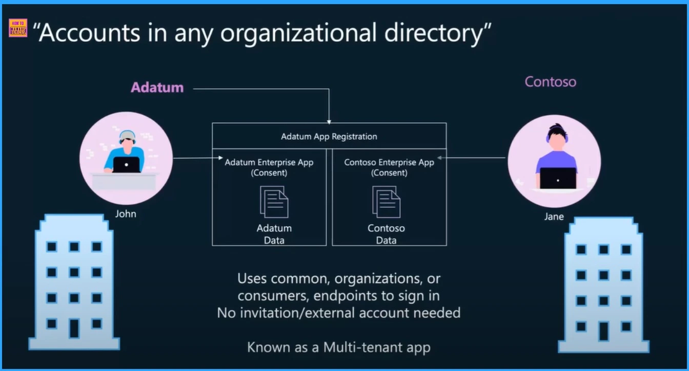 184th HTMD Newsletter 10th to 14th March 2025 7 Difference between Single Tenant vs Multi-Tenant Apps in Microsoft Entra 184th HTMD Newsletter 10th to 14th March 2025 - Fig.7