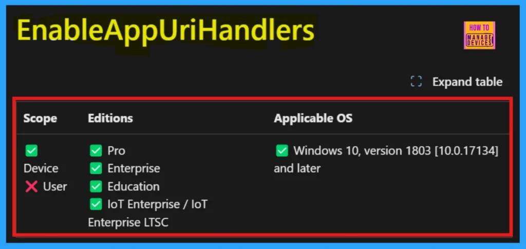 Enable or Disable Web-to-App Linking with App URI Handlers in Windows using Intune Policy - Fig.1 Creds to MS