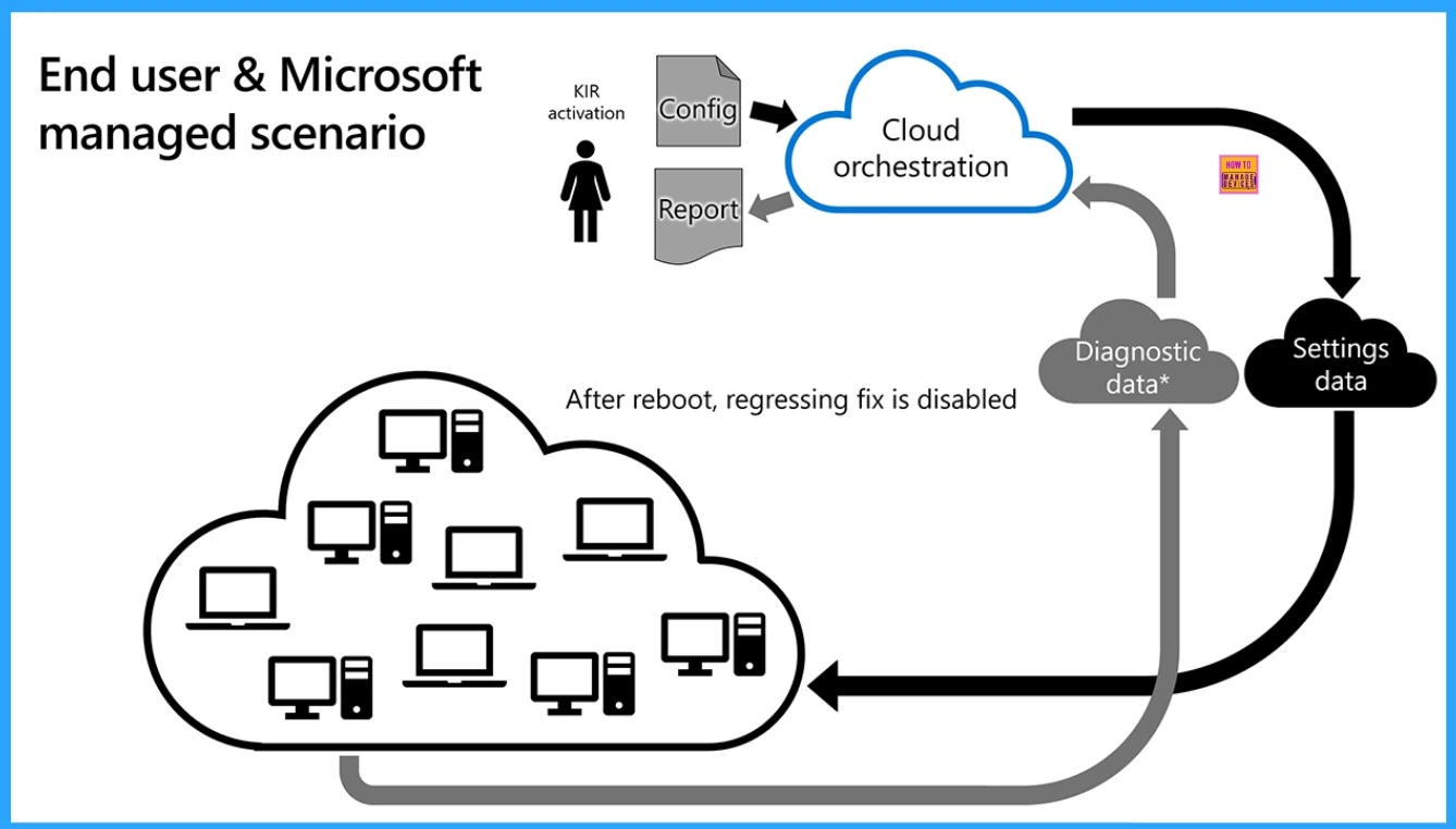 184th HTMD Newsletter 10th to 14th March 2025 19 Fix Issue on USB Connected Dual-Mode Printers on Windows Client 184th HTMD Newsletter 10th to 14th March 2025 - Fig.19