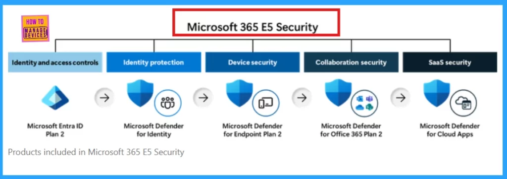 Microsoft 365 E5 Security Add-on Now Available to Enhanced Cybersecurity for SMBs - Fig.2 (credits MS)
