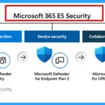 Microsoft 365 E5 Security Add-on Now Available to Enhanced Cybersecurity for SMBs