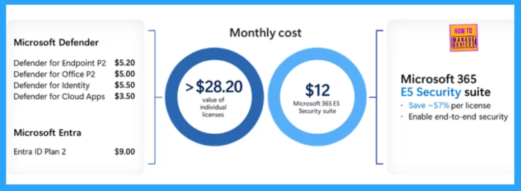 Microsoft 365 E5 Security Add-on Now Available to Enhanced Cybersecurity for SMBs - Fig.4 (credits MS)