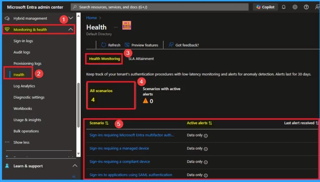 How to Monitor Microsoft Entra Tenant Health and Detect Potential Degradations - Fig.2