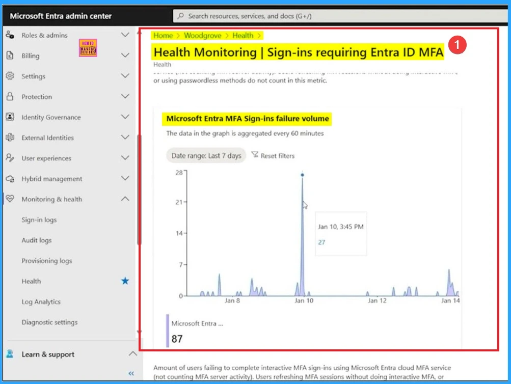How to Monitor Microsoft Entra Tenant Health and Detect Potential Degradations - Fig.3 - Creds to MS
