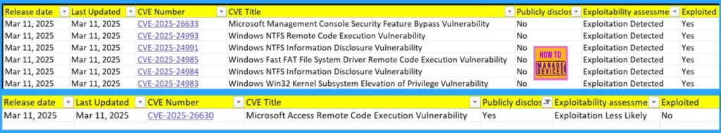 2025 March KB5053606 Windows 10 Patch and 7 Zero-Day Vulnerabilities and 57 Flaws - Fig.2
