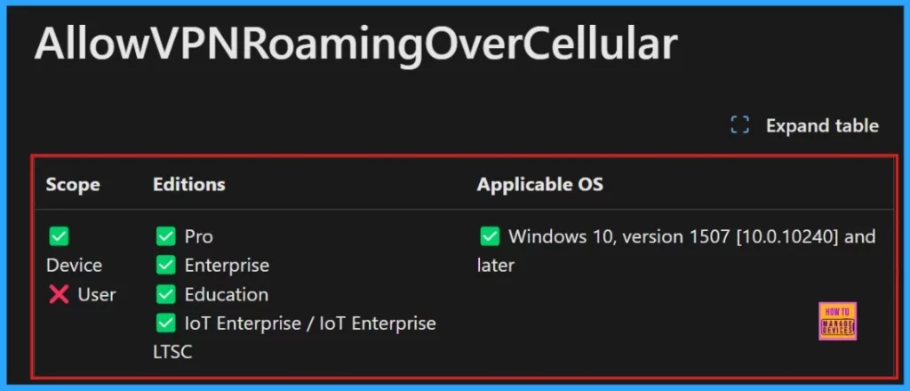Allow or Block VPN Roaming Over Cellular in Connectivity using Intune Policy 2 Allow or Block VPN Roaming Over Cellular in Connectivity using Intune Policy - Fig.1
