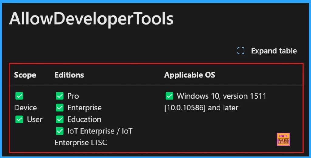 Allow or Block Developer Tools Policy using Intune - Fig.1