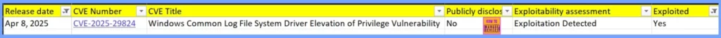 Windows 11 KB5055523 KB5055528 April 2025 Patch and 1 Zero Day Vulnerability and 134 Flaws - Fig.2