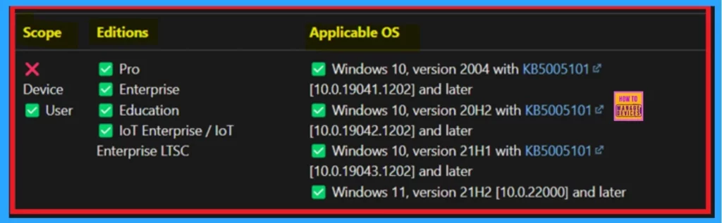 How to Configure Do not Add Shares of Recently Opened Documents to Network Locations Policy using Intune -Fig.1 Creds to MS