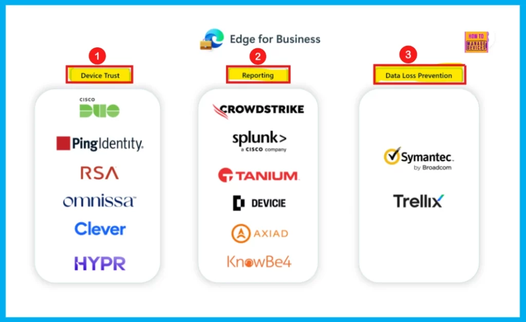 How Edge for Business Security Connectors Strengthen Device Trust Reporting and Data Loss Prevention - Fig.2 - Creds to MS