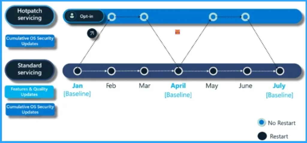 New Icon for Microsoft Intune Along with Hotpatch EPM Autopatch and macOS Highlights - Fig.4 - Creds to MS