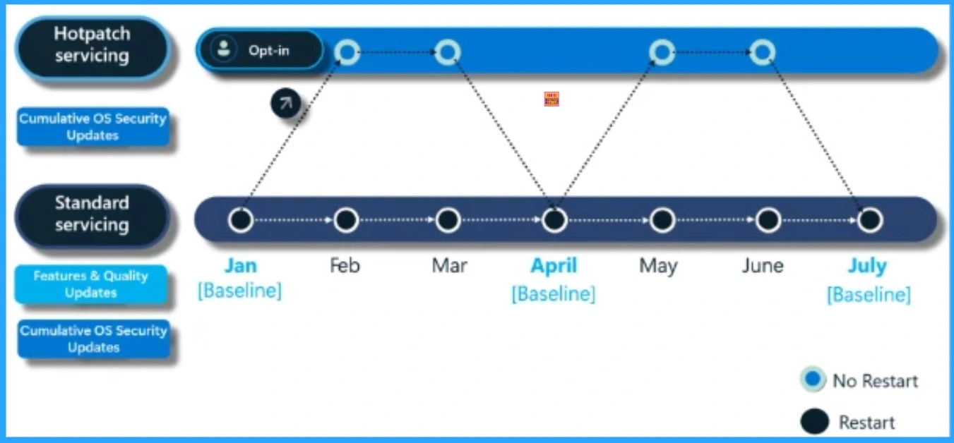 191st HTMD Newsletter 28th April To 2nd May 2025 - Device Management Blog
