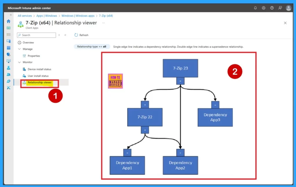 How Microsoft Intune Graphical Relationship Viewer Helps Manage Win32 Applications - Fig.3 Creds to MS