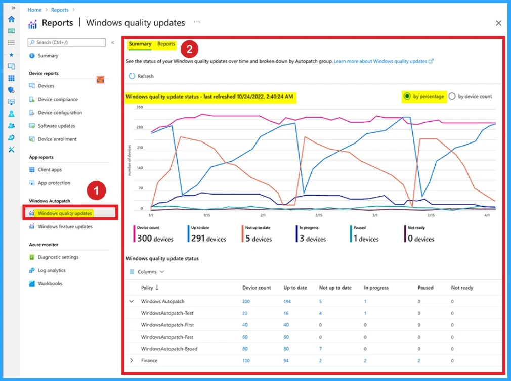4 Hour Client to Cloud Latency for Intune Devices with Windows Autopatch - Fig.2 - Creds to MS