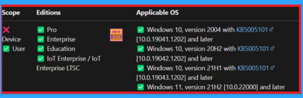 How to Prevent Users from Adjusting Desktop Toolbars using Intune Policy - Fig.1  Creds to MS