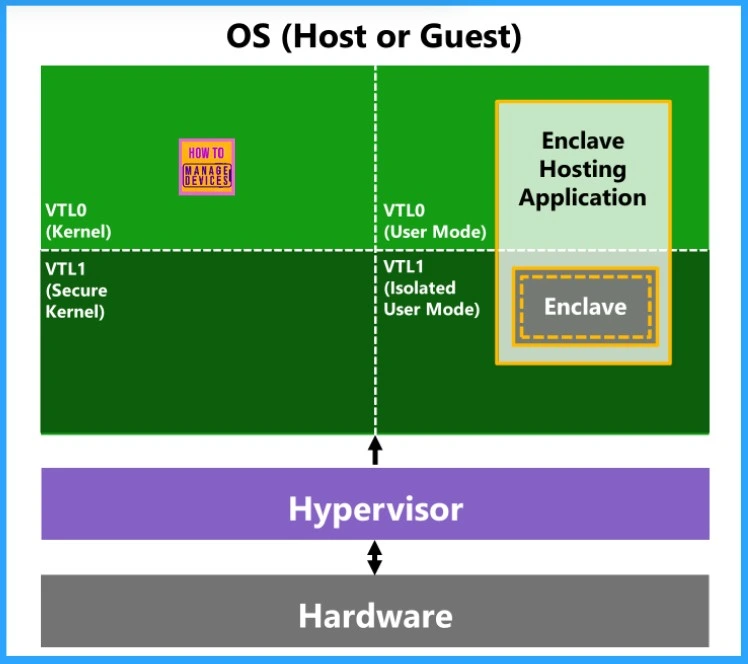 How to Prepare for VBS Enclave Support Ending on Windows 11 23H2 and Windows Server 2022 - Fig.2 - Creds to MS