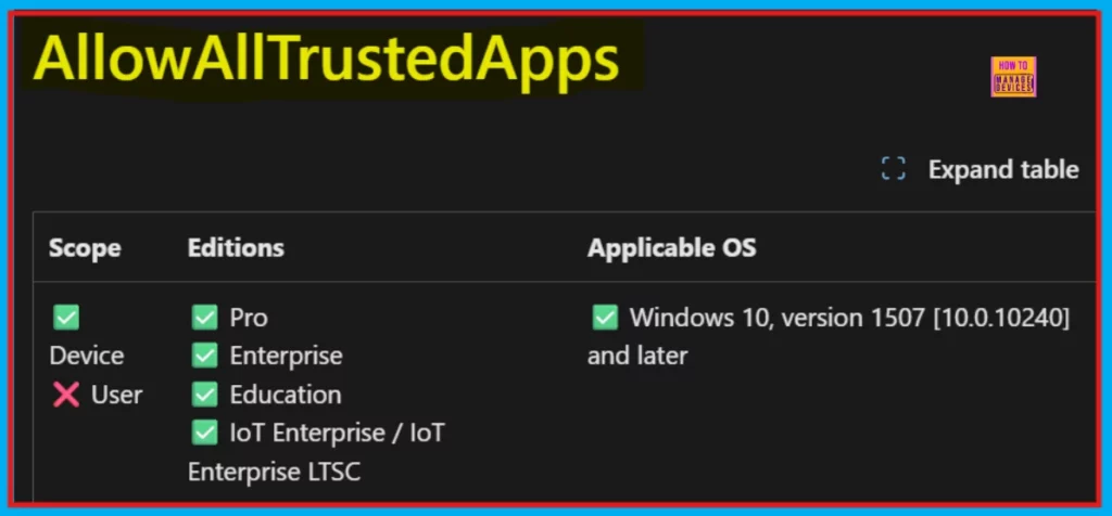 How to Allow or Block Trusted LOB or Developer-Signed Apps in Microsoft Store using Intune Policy - Fig.1 credits MS