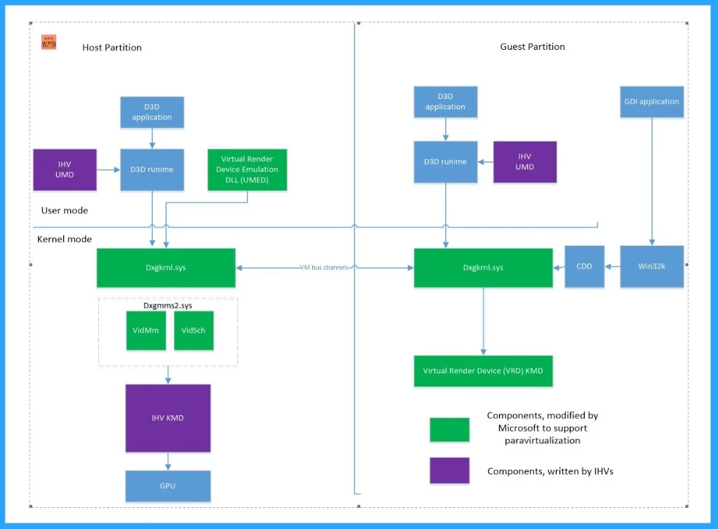 2025 May KB5058379 Windows 10 Patch 7 Zero-Day Vulnerabilities and 72 Flaws 3 2025 May KB5058379 Windows 10 Patch 7# Zero-Day Vulnerabilities and 72 Flaws - Fig.3