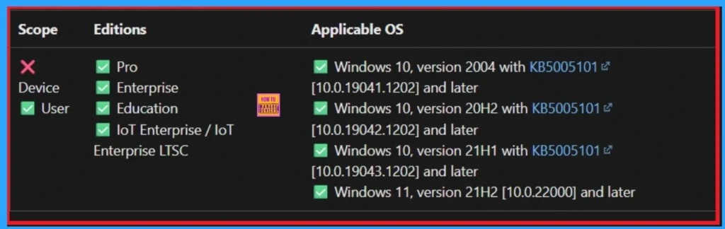 Enable Disable Local Copy of User's Offline Files Policy using Intune 1 Enable Disable Local Copy of User's Offline Files Policy using Intune - Fig. 1