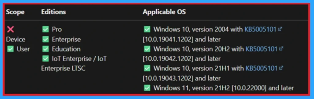 Control System Lock Screen Policy for Users with Intune 1 Control System Lock Screen Policy for Users with Intune -Fig. 1