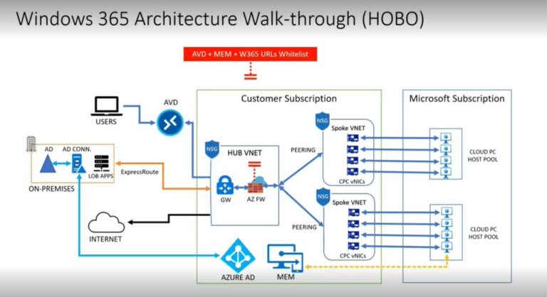 How To Create A New Windows 365 Provisioning Policy In Intune HTMD Blog