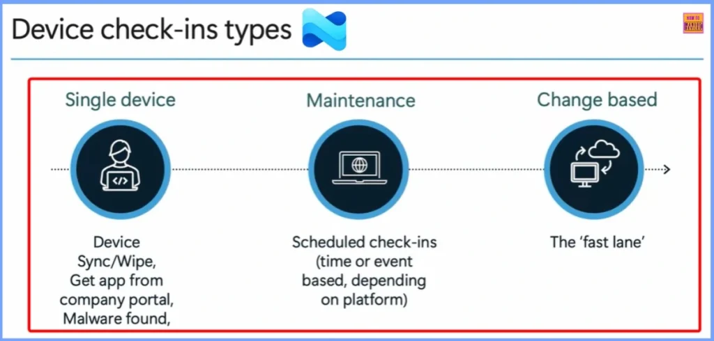 Microsoft Revealed Different Types of Intune Check-ins 2 Microsoft Revealed Different Types of Intune Check-ins - Fig.2 - Creds to Albert Cabello MS