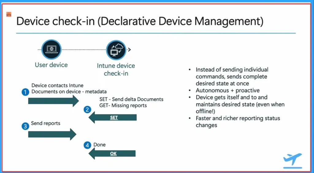 New Intune Device Check-in Sends Complete Desired State at Once 3 New Intune Device Check-in Sends Complete Desired State at Once- Fig.3 Credits to Albert Cabello