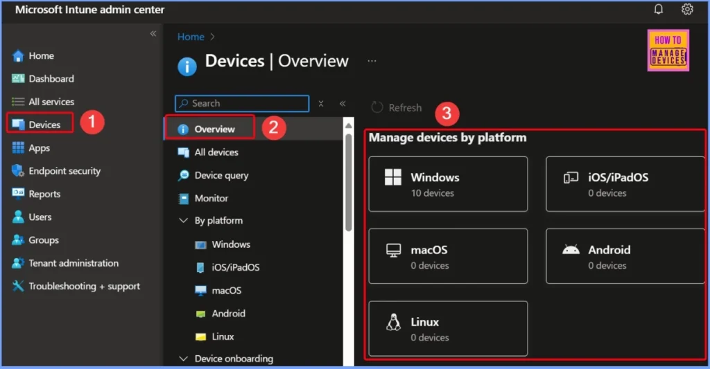 Do you Know What are the Main Usages of Intune Top Endpoint Security Tool? 3 Do you Know What are the Main Usages of Intune Top Endpoint Security Tool? - Fig.3