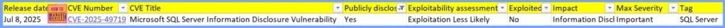 2025 July KB5062553 KB5062552 Windows 11 Patch | 1 Zero Day Vulnerability and 137 Flaws 5 2025 July KB5062553 KB5062552 Windows 11 Patch | 1 Zero Day Vulnerability and 137 Flaws - Fig.2