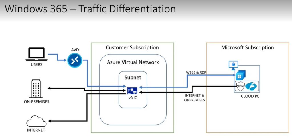 How to Create a New Windows 365 Provisioning Policy in Intune 7 How to Create a New Windows 365 Provisioning policy in Intune. Fig. 5