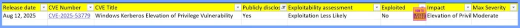 Windows 11 KB5063878 KB5063875 August 2025 Patch and 1 Zero Day Vulnerability and 107 Flaws 2 Windows 11 KB5063878 KB5063875 August 2025 Patch and 1 Zero Day Vulnerability and 107 Flaws - Fig.2