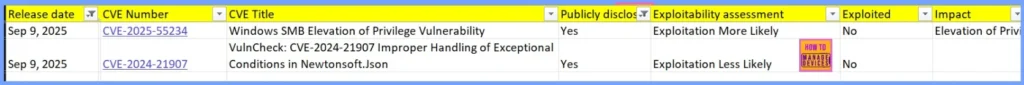 2025 September KB5065426 KB5065431 Windows 11 Patch | 2 Zero Day Vulnerabilities and 81 Flaws 2 2025 September KB5065426 KB5065431 Windows 11 Patch | 2 Zero Day Vulnerabilities and 81 Flaws - Fig.2