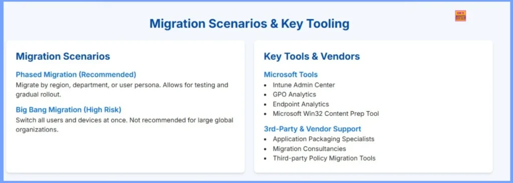 Top Scenarios and Core Tools for SCCM to Intune Migration 2 Top Scenarios and Core Tools for SCCM to Intune Migration - Fig.2