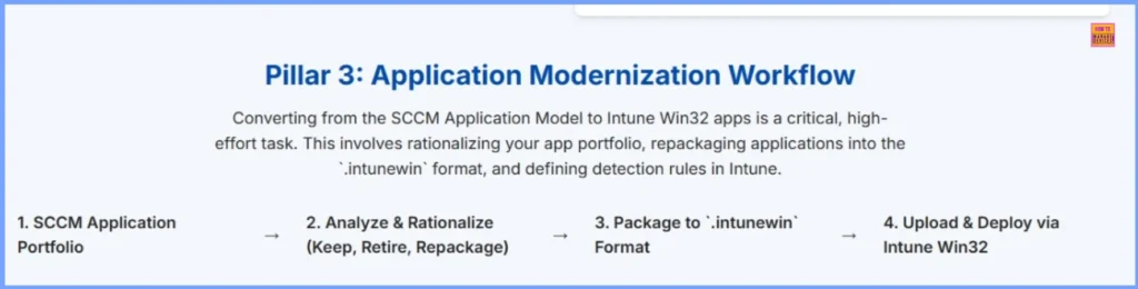 Top 4 Pillars of SCCM to Intune Migration Workloads Identity Applications Policies 5 Top 4 Pillars of SCCM to Intune Migration Workloads Identity Applications Policies  - Fig.5