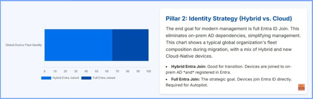 Top 4 Pillars of SCCM to Intune Migration Workloads Identity Applications Policies 4 Top 4 Pillars of SCCM to Intune Migration Workloads Identity Applications Policies  - Fig.4