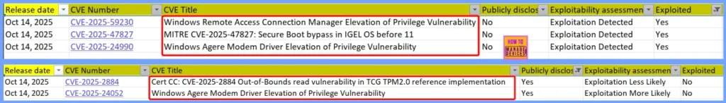 Last Patch for Windows 10 with KB5066791 and 5 Zero Day Vulnerabilities and 118 Flaws 2 Last Patch for Windows 10 with KB5066791 and 5 Zero Day Vulnerabilities and 118 Flaws - Fig.2