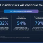 AI-Is-Changing-the-Threat-Landscape-More-Identity-Attacks-More-Phishing-More-Breache
