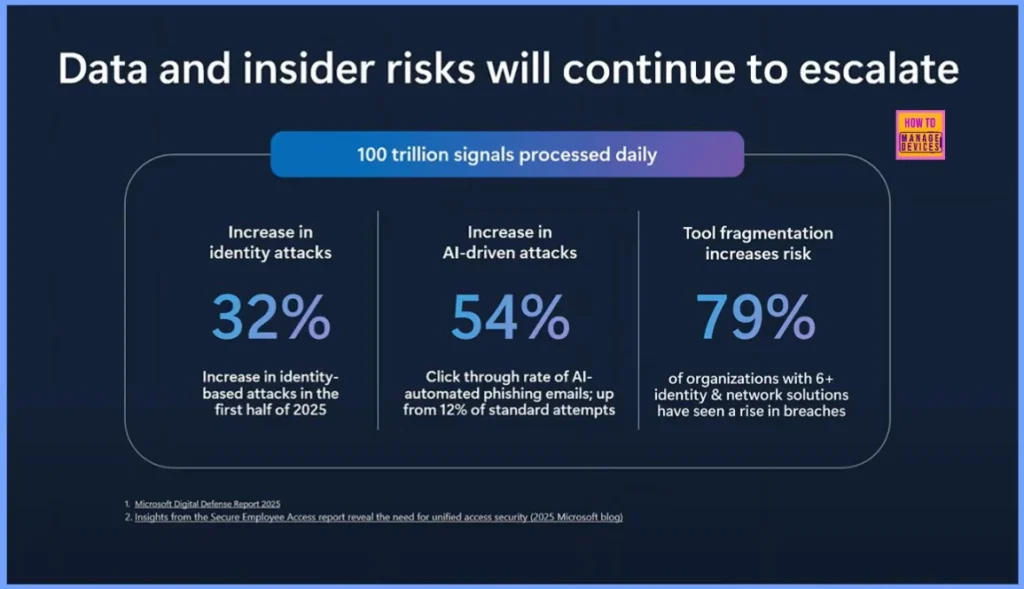 How Microsoft Entra Suite Unifies Identity and Network Access to Stop AI-Powered Attacks - Fig.2