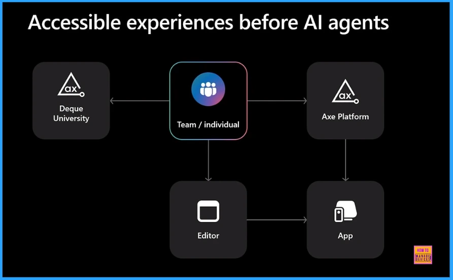 Windows Accessibility and AI Creating Technology that Works Better for Everyone - Fig.5