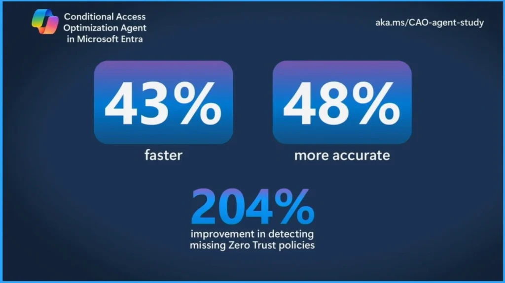Optimize Conditional Access Agent in Entra to Fix Security Blind Spots - Fig.2 - Creds to MS