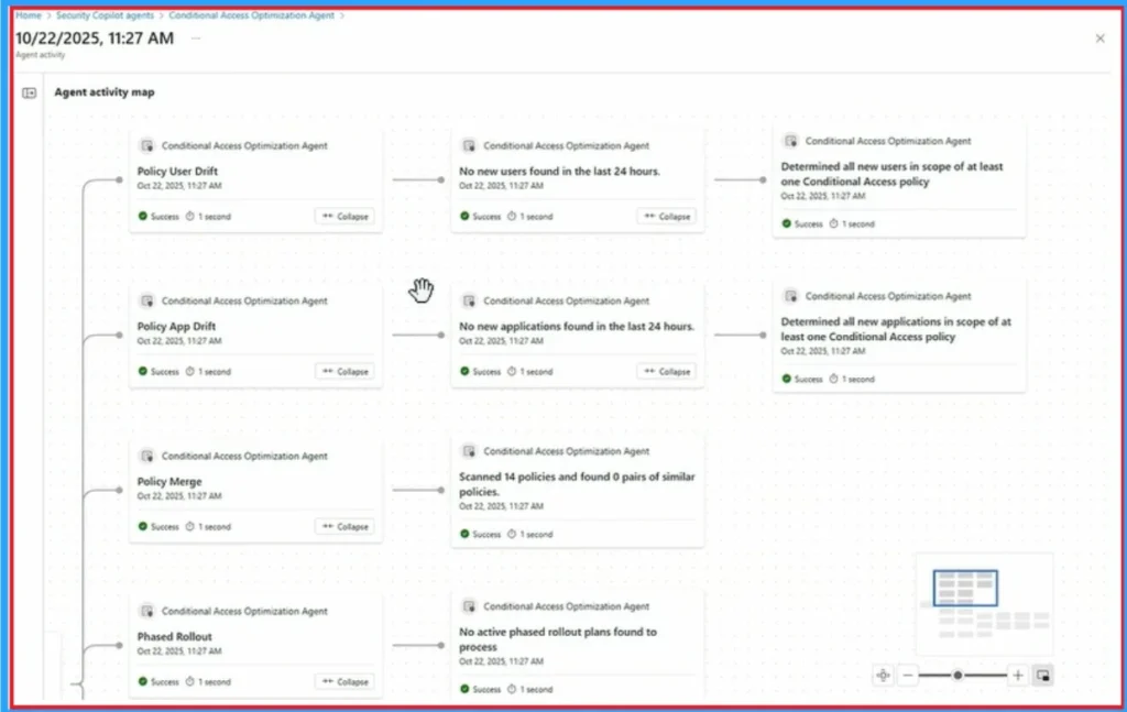 Optimize Conditional Access Agent in Entra to Fix Security Blind Spots - Fig.4 - Creds to MS