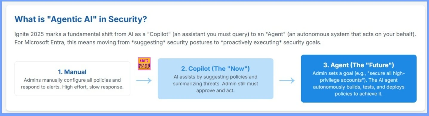 How Entra Agent IDs and UEBA Updates Improve Threat Detection in Microsoft Defender -Fig.3