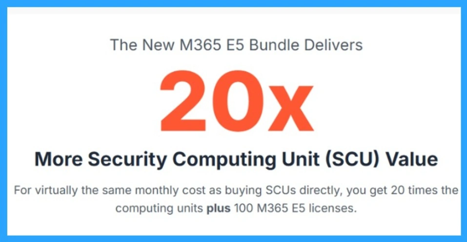 Security Compute Units Direct Purchase vs the E5 Bundle What You Need to Know for Copilot AI Agent Workloads- Fig.2
