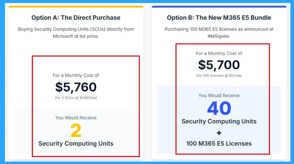 Security Compute Units Direct Purchase vs the E5 Bundle What You Need to Know for Copilot AI Agent Workloads- Fig.4