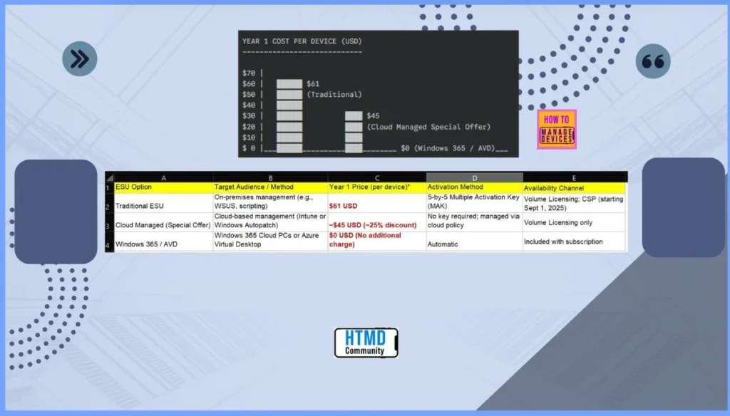 How Intune Plus Autopatch Drive Major Savings on Windows 10 ESU - Fig.2
