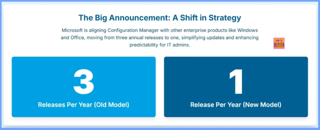SCCM Version 2709 the Final Release or the Beginning of a New Annual Update Cycle 3 SCCM Version 2709 the Final Release or the Beginning of a New Annual Update Cycle - Fig.2