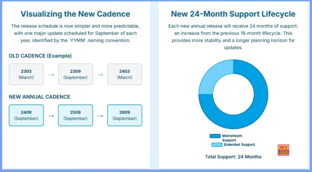 SCCM Version 2709 the Final Release or the Beginning of a New Annual Update Cycle 4 SCCM Version 2709 the Final Release or the Beginning of a New Annual Update Cycle - Fig.3